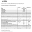 Kép 2/2 - EVIDO VETRO 60CB üvegkerámia főzőlap, 60 cm, fekete